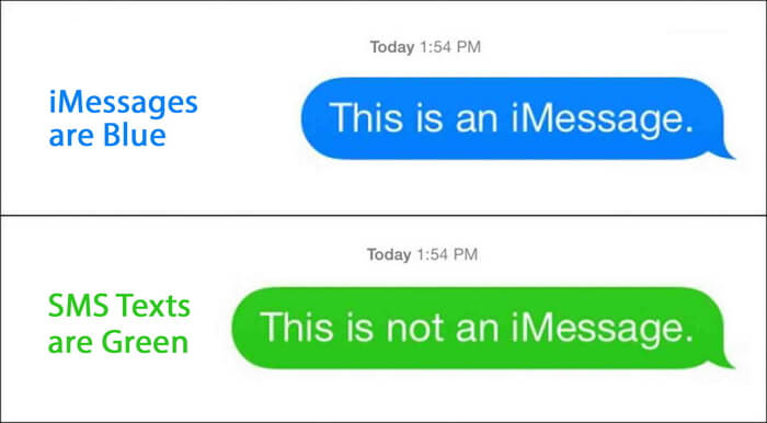 blue iMessages vs green text messages